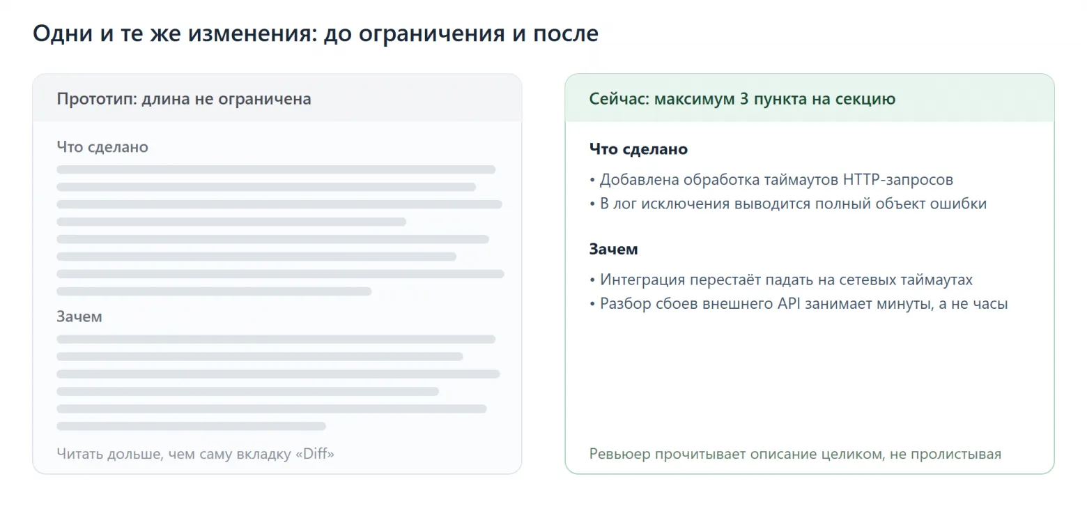 Изменения до и после ограничения длины